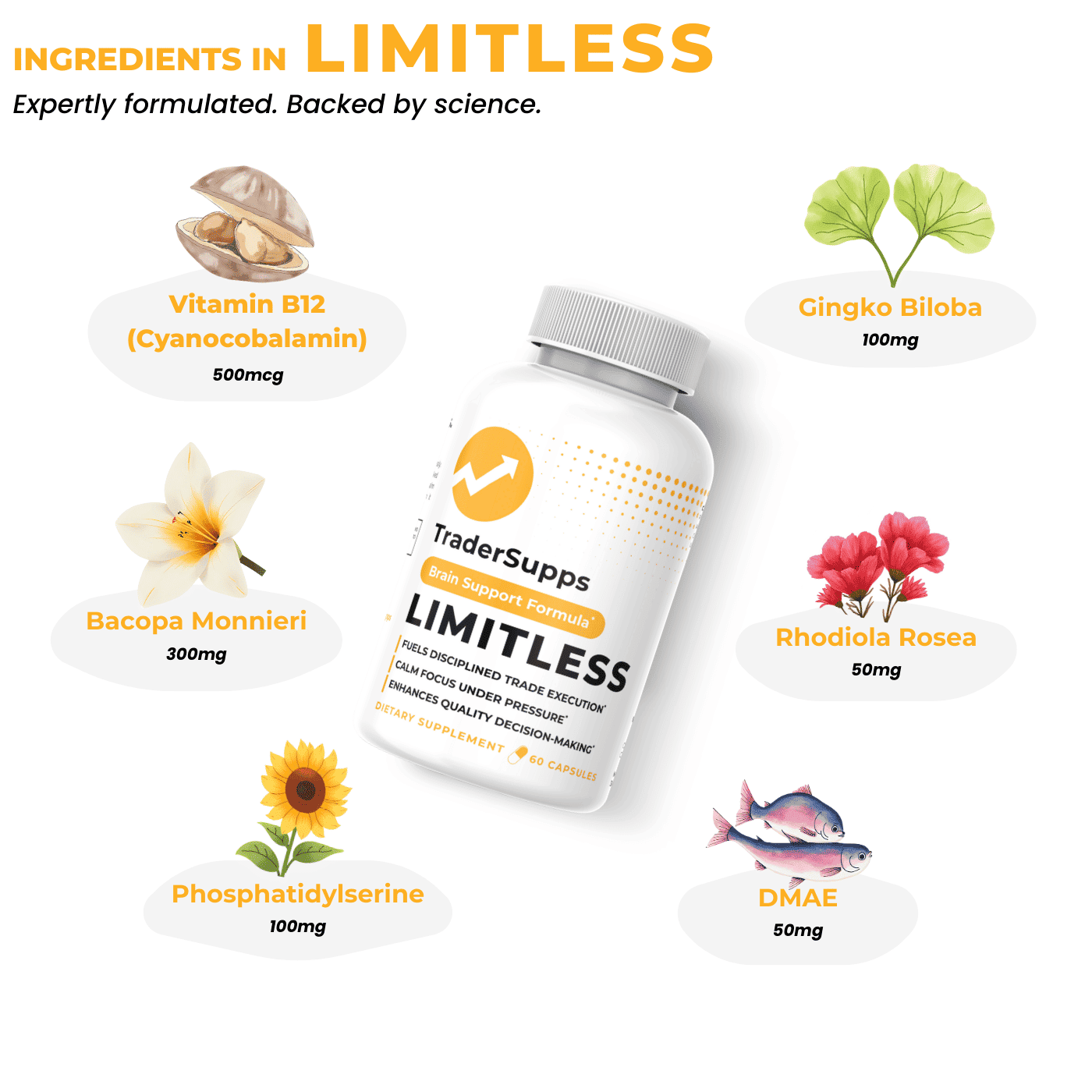 Ingredients in LIMITLESS